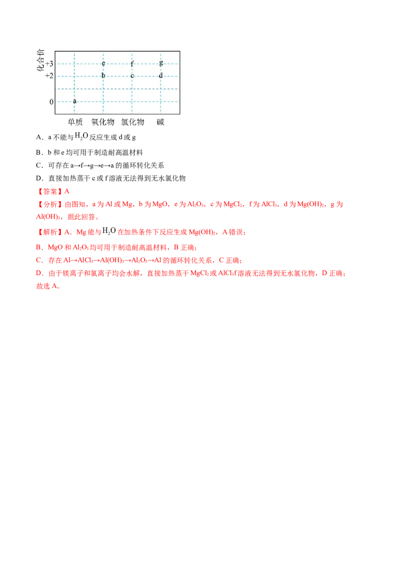 押广东卷第9-10题&nbsp;原电池、电解池的基本工作原理&nbsp;&nbsp;价类二维图（解析版）_05高考化学_2024年新高考资料_5.2024三轮冲刺_备战2024年高考化学临考题号押题（广东卷）323301515