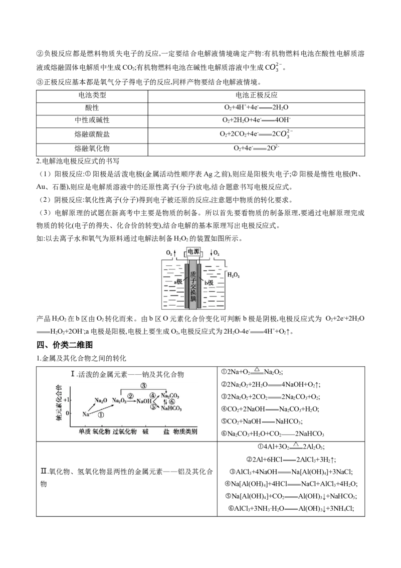 押广东卷第9-10题&nbsp;原电池、电解池的基本工作原理&nbsp;&nbsp;价类二维图（解析版）_05高考化学_2024年新高考资料_5.2024三轮冲刺_备战2024年高考化学临考题号押题（广东卷）323301515