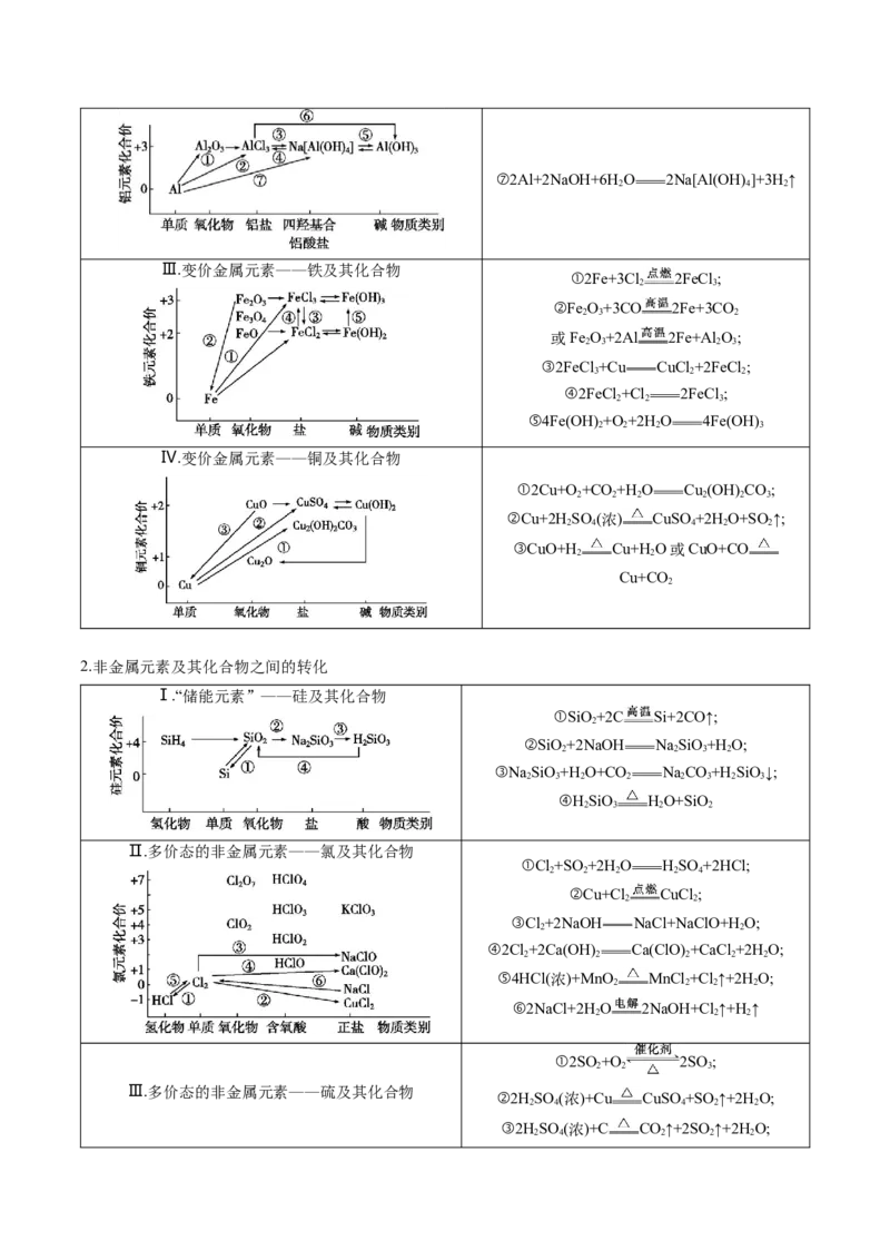 押广东卷第9-10题&nbsp;原电池、电解池的基本工作原理&nbsp;&nbsp;价类二维图（解析版）_05高考化学_2024年新高考资料_5.2024三轮冲刺_备战2024年高考化学临考题号押题（广东卷）323301515