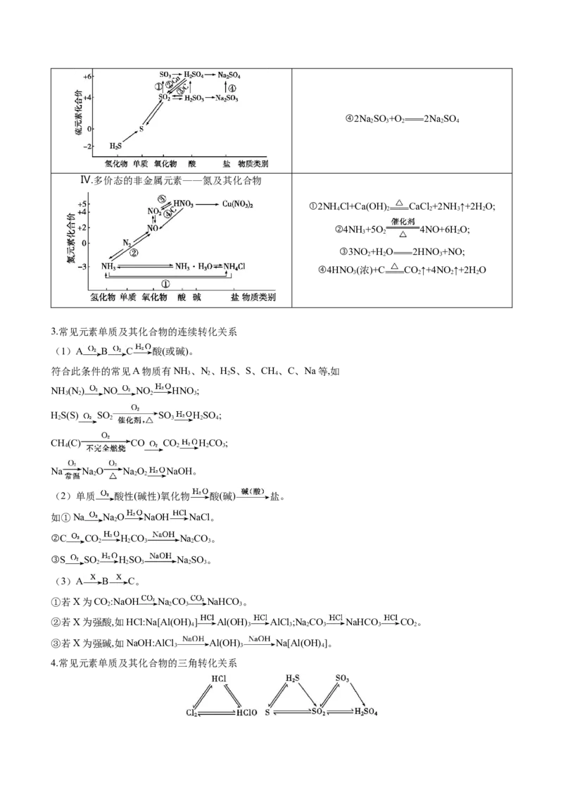 押广东卷第9-10题&nbsp;原电池、电解池的基本工作原理&nbsp;&nbsp;价类二维图（解析版）_05高考化学_2024年新高考资料_5.2024三轮冲刺_备战2024年高考化学临考题号押题（广东卷）323301515