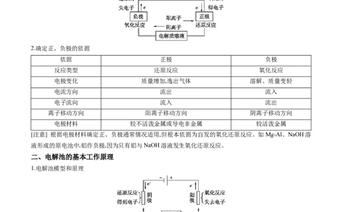 押广东卷第9-10题&nbsp;原电池、电解池的基本工作原理&nbsp;&nbsp;价类二维图（解析版）_05高考化学_2024年新高考资料_5.2024三轮冲刺_备战2024年高考化学临考题号押题（广东卷）323301515