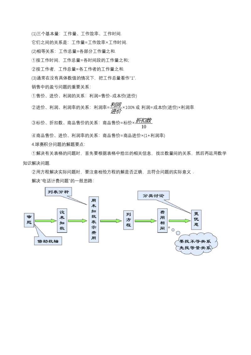 第五章一元一次方程知识清单（解析版）_初中数学人教版_7上-初中数学人教版_7上-初中数学人教版（新版）_11知识点_（24秋季新教材）第5章一元一次方程（知识清单）