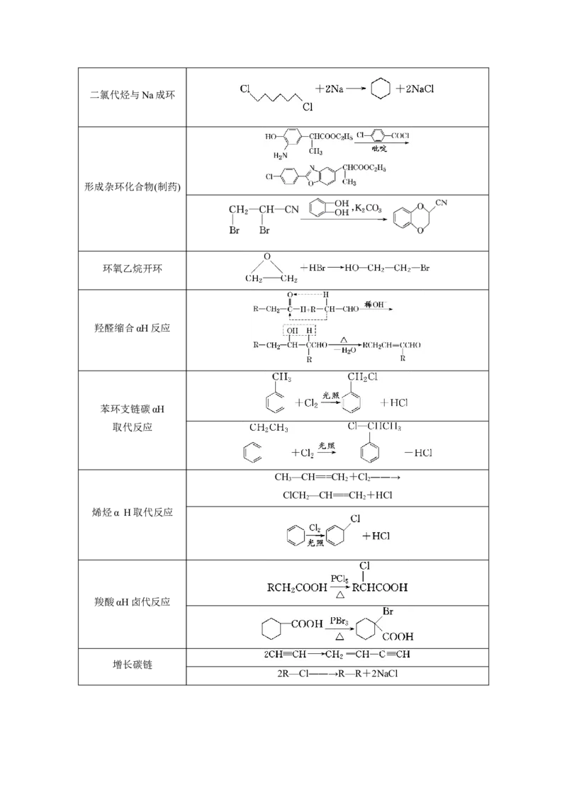 押非选择题有机化学综合题（解析版）-备战2024年高考化学临考题号押题（辽宁、黑龙江、吉林专用）_05高考化学_2024年新高考资料_5.2024三轮冲刺
