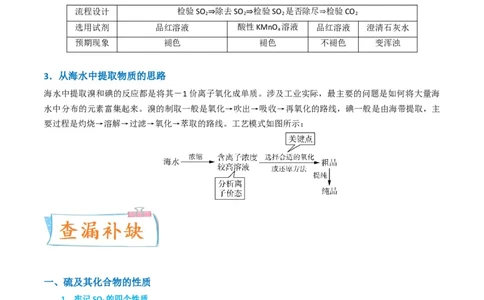 升级版微专题30非金属及其化合物制备流程与实验探究（S、Se、Te、Cl、Br、I）（原卷版）(全国版)_05高考化学_新高考复习资料_2024年新高考资料_一轮复习资料