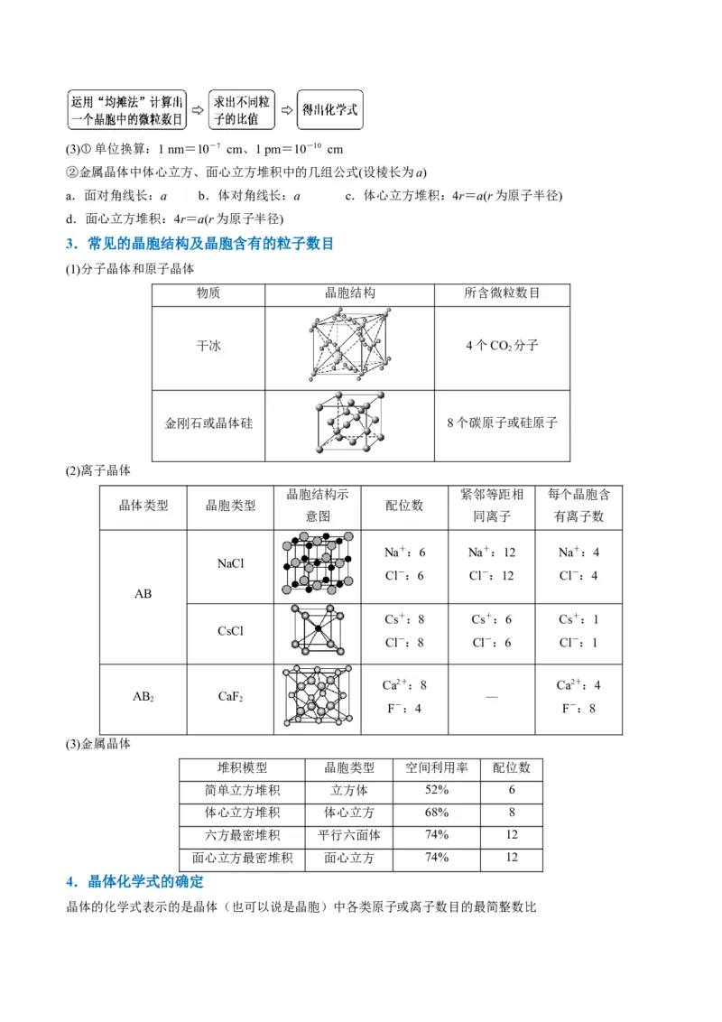微题型02晶体结构及相关计算（原卷版）_05高考化学_2024年新高考资料_2.2024二轮复习_2024年高考化学二轮热点题型归纳与变式演练（新高考通用）