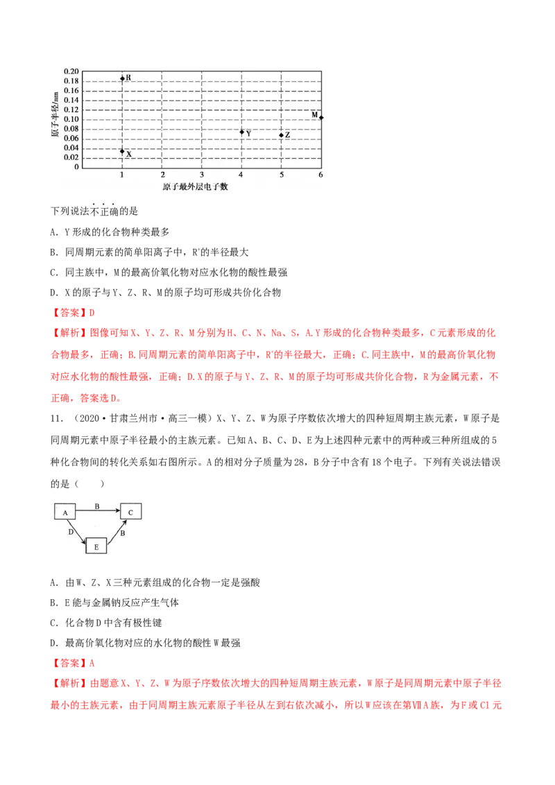 专题讲座（五）&ldquo;位-构-性&rdquo;综合推断题的解题方法（精练）-2022年一轮复习讲练测（解析版）_05高考化学_新高考复习资料_2022年新高考资料_2022年高考化学一轮复习讲练测