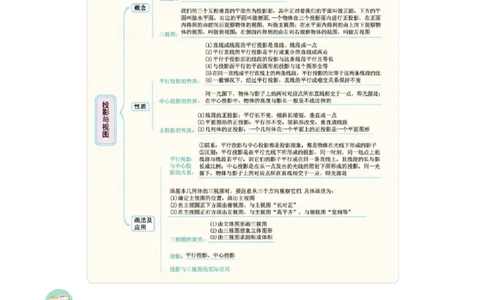 第29章投影与视图（知识清单+典型例题）（教师版）_初中数学_九年级数学下册（人教版）_常见题型通关讲解练-V3_2024版