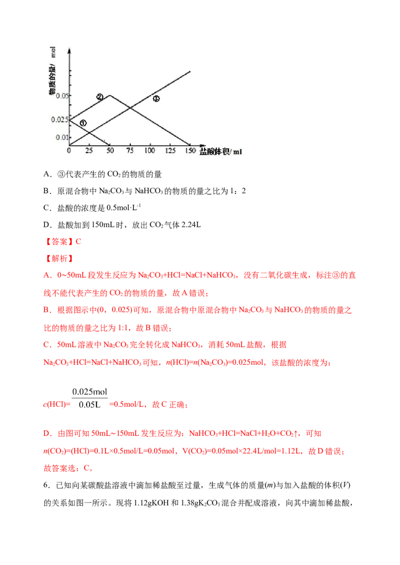 微专题11钠盐的图象及相关计算-备战2022年高考化学考点微专题（解析版）_05高考化学_新高考复习资料_2022年新高考资料_备战2022年高考化学考点微专题