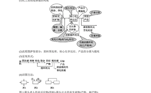 押选择题化学工艺流程、实验设计与评价、离子方程式正误判断（解析版）-备战2024年高考化学临考题号押题（辽宁、黑龙江、吉林专用）_05高考化学_2024年新高考资料_5.2024三轮冲刺