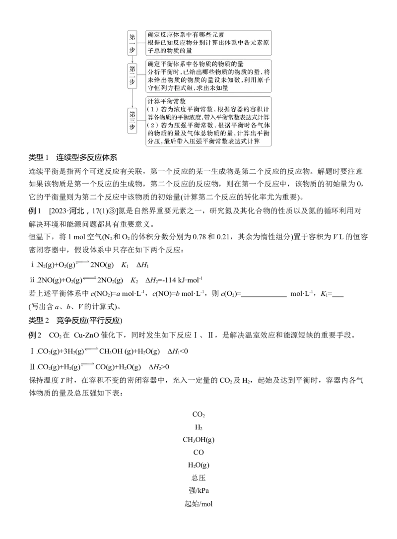 专题五　主观题突破3　平衡体系中的有关计算淘宝店：红太阳资料库_05高考化学_2025年新高考资料_二轮复习_2025年高考化学大二轮_2025化学二轮复习_大二轮专题复习