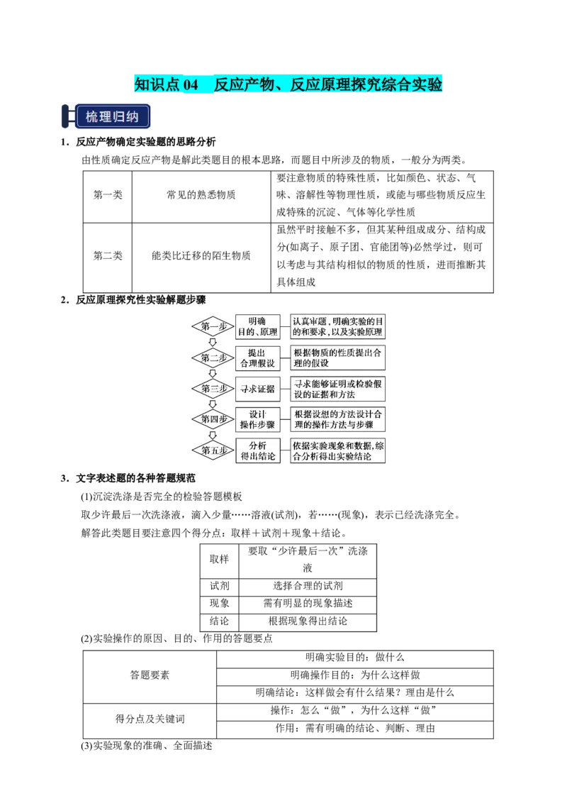 知识清单33综合实验题型探究-上好课2025年高考化学一轮复习知识清单（新高考专用）（解析版）_05高考化学_2025年新高考资料_一轮复习