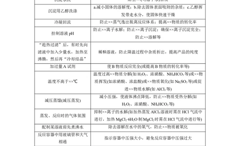 知识清单33综合实验题型探究-上好课2025年高考化学一轮复习知识清单（新高考专用）（解析版）_05高考化学_2025年新高考资料_一轮复习