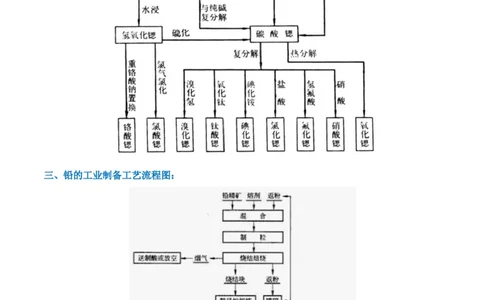 升级版微专题16热点金属及其化合物制备流程（Li、Sr、Pb、Zn、Ti、Mo）（原卷版）(全国版)_05高考化学_新高考复习资料_2024年新高考资料_一轮复习资料