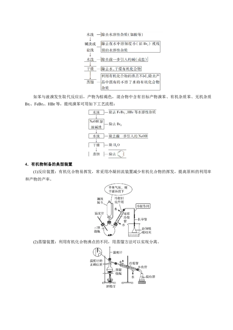知识清单32常见物质的制备-上好课2025年高考化学一轮复习知识清单（新高考专用）（原卷版）_05高考化学_2025年新高考资料_一轮复习
