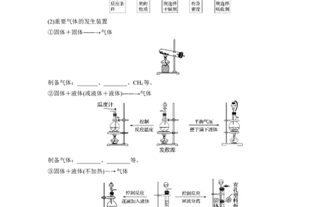 知识清单32常见物质的制备-上好课2025年高考化学一轮复习知识清单（新高考专用）（原卷版）_05高考化学_2025年新高考资料_一轮复习