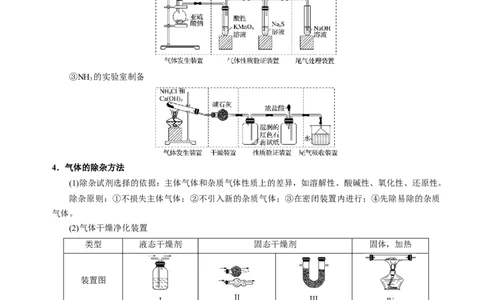 知识清单32常见物质的制备-上好课2025年高考化学一轮复习知识清单（新高考专用）（原卷版）_05高考化学_2025年新高考资料_一轮复习
