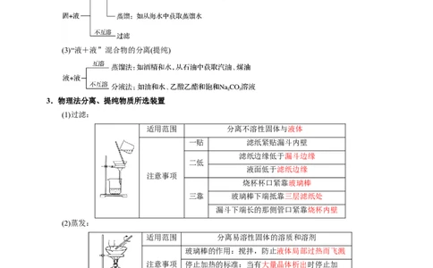 知识清单31物质的分离、提纯与鉴别-上好课2025年高考化学一轮复习知识清单（新高考专用）（解析版）_05高考化学_2025年新高考资料_一轮复习