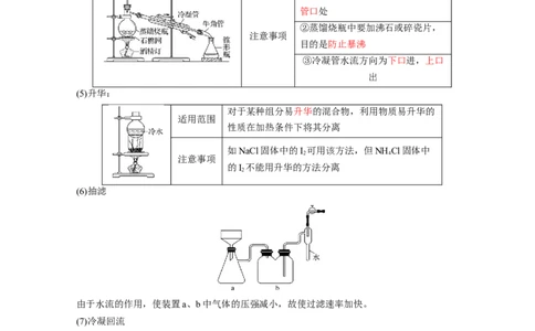 知识清单31物质的分离、提纯与鉴别-上好课2025年高考化学一轮复习知识清单（新高考专用）（解析版）_05高考化学_2025年新高考资料_一轮复习