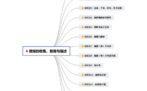 第11讲数据的收集、整理与描述（14个知识点+14种题型+强化训练）（学生版）_初中数学_七年级数学下册（人教版）_常见题型通关讲解练-V3