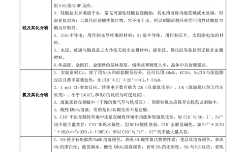 易错专题06非元素及其化合物-2024年高考化学考前易错聚焦（解析版）_05高考化学_2024年新高考资料_5.2024三轮冲刺_2024年高考化学考前易错聚焦