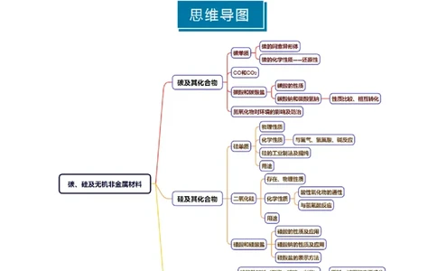 知识清单12碳、硅及无机非金属材料-上好课2025年高考化学一轮复习知识清单（新高考专用）（原卷版）_05高考化学_2025年新高考资料_一轮复习