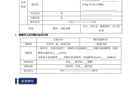 知识清单12碳、硅及无机非金属材料-上好课2025年高考化学一轮复习知识清单（新高考专用）（原卷版）_05高考化学_2025年新高考资料_一轮复习