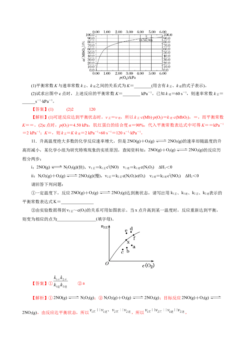 热点专项平衡常数(或速率常数)的计算及应用（解析版）_05高考化学_2025年新高考资料_二轮复习_上好课2025年高考化学二轮复习讲练测（新高考通用）3379109_主题三化学反应原理