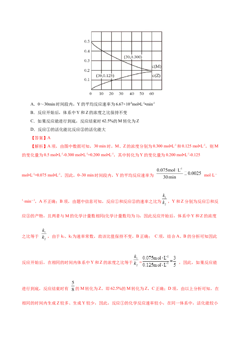 热点专项平衡常数(或速率常数)的计算及应用（解析版）_05高考化学_2025年新高考资料_二轮复习_上好课2025年高考化学二轮复习讲练测（新高考通用）3379109_主题三化学反应原理