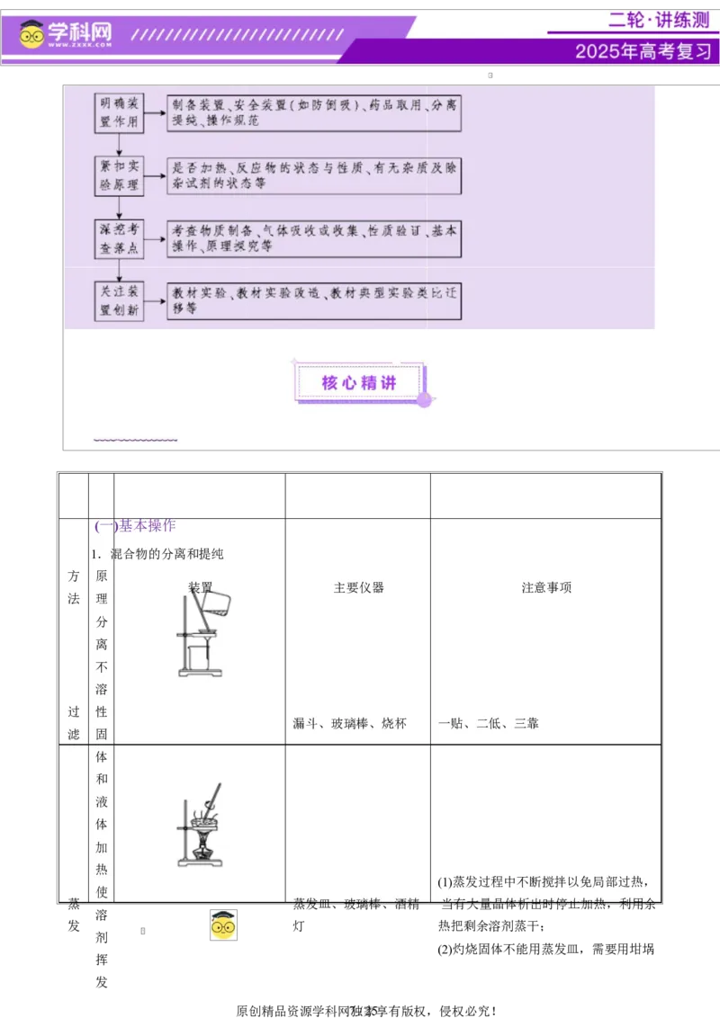 热点专项教材实验盘点（解析版）_05高考化学_2025年新高考资料_二轮复习_上好课2025年高考化学二轮复习讲练测（新高考通用）3379109_主题七化学实验