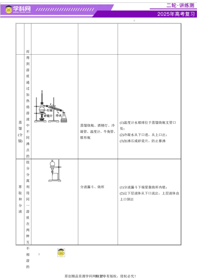 热点专项教材实验盘点（解析版）_05高考化学_2025年新高考资料_二轮复习_上好课2025年高考化学二轮复习讲练测（新高考通用）3379109_主题七化学实验
