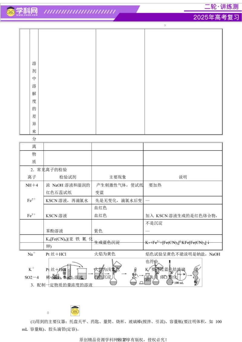 热点专项教材实验盘点（解析版）_05高考化学_2025年新高考资料_二轮复习_上好课2025年高考化学二轮复习讲练测（新高考通用）3379109_主题七化学实验