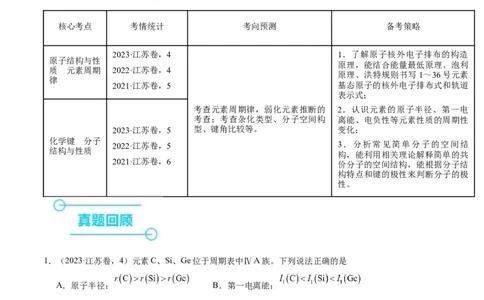 押江苏卷第4-5题物质结构与性质（解析版）_05高考化学_2024年新高考资料_5.2024三轮冲刺_备战2024年高考化学临考题号押题（江苏专用）322863014