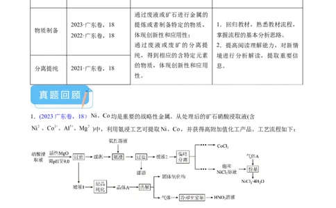 押广东卷第18题&nbsp;工艺流程综合题（原卷版）_05高考化学_2024年新高考资料_5.2024三轮冲刺_备战2024年高考化学临考题号押题（广东卷）323301515