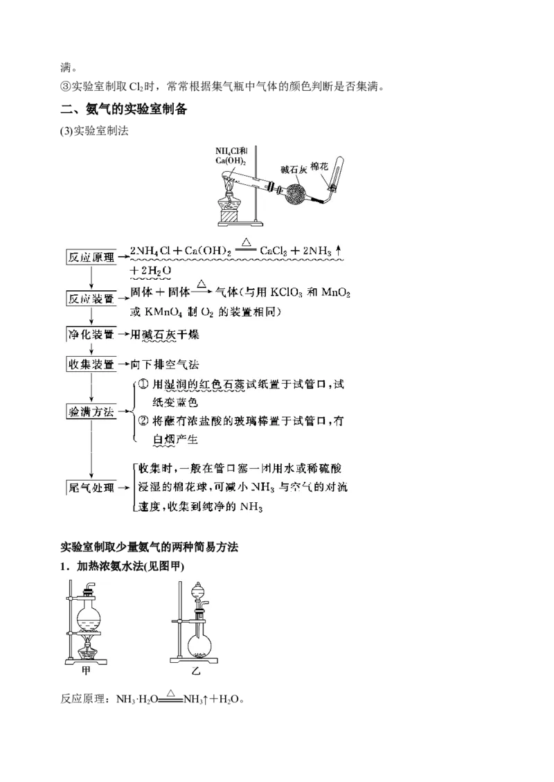 微专题27氯气、氨气、二氧化硫的实验室制备与应用-备战2022年高考化学考点微专题（原卷版）_05高考化学_新高考复习资料_2022年新高考资料_备战2022年高考化学考点微专题