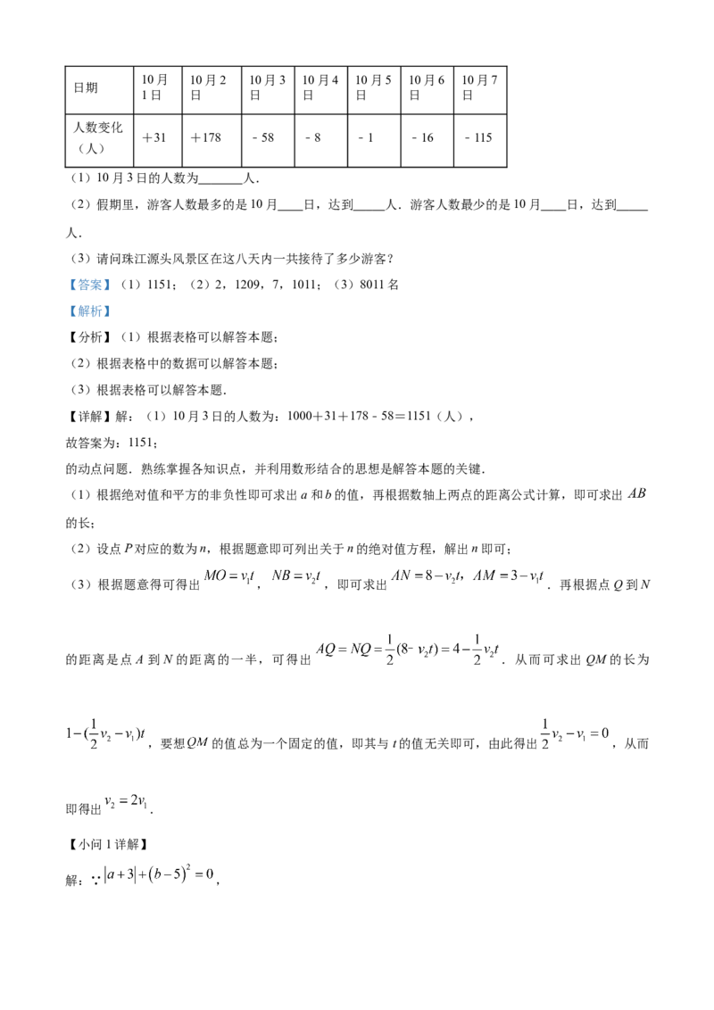 精品解析：人教版2024-2025学年七年级数学上册第一次月考模拟检测卷（B卷）（解析版）_初中数学人教版_7上-初中数学人教版_7上-初中数学人教版（新版）_06习题试卷_月考试卷
