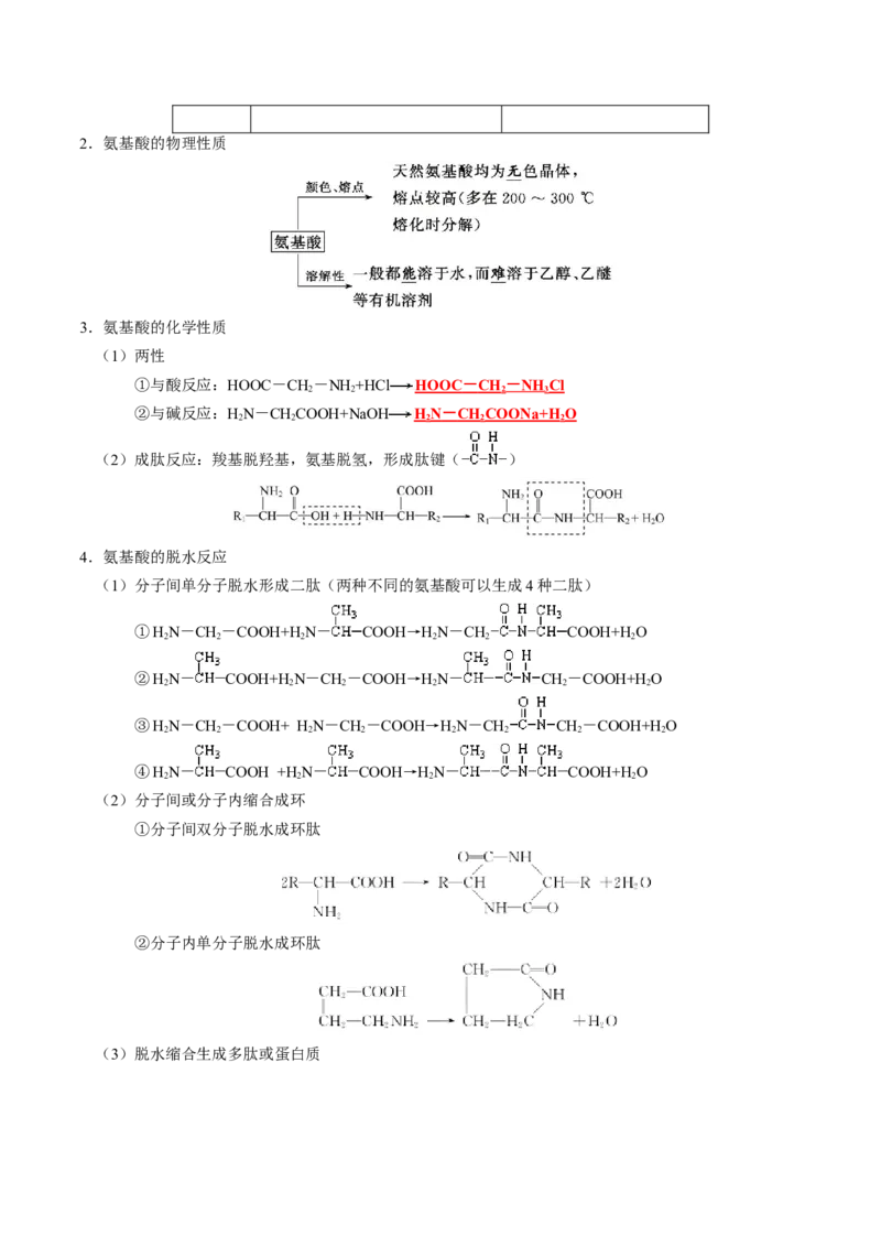 知识清单30+营养物质+有机合成与推断-口袋书2024年高考化学一轮复习知识清单_05高考化学_2024年新高考资料_1.2024一轮复习_2024年高考化学一轮复习知识清单