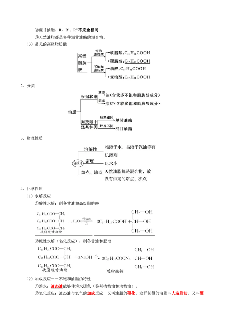 知识清单30+营养物质+有机合成与推断-口袋书2024年高考化学一轮复习知识清单_05高考化学_2024年新高考资料_1.2024一轮复习_2024年高考化学一轮复习知识清单