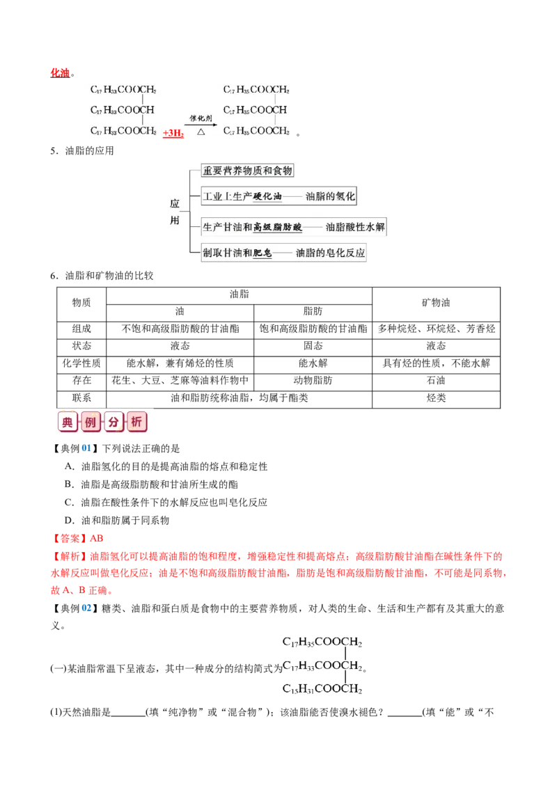 知识清单30+营养物质+有机合成与推断-口袋书2024年高考化学一轮复习知识清单_05高考化学_2024年新高考资料_1.2024一轮复习_2024年高考化学一轮复习知识清单