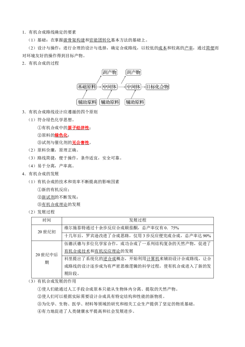 知识清单30+营养物质+有机合成与推断-口袋书2024年高考化学一轮复习知识清单_05高考化学_2024年新高考资料_1.2024一轮复习_2024年高考化学一轮复习知识清单