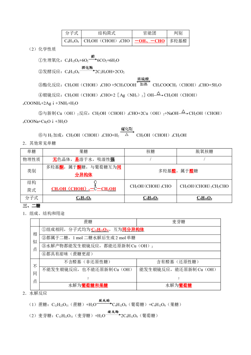 知识清单30+营养物质+有机合成与推断-口袋书2024年高考化学一轮复习知识清单_05高考化学_2024年新高考资料_1.2024一轮复习_2024年高考化学一轮复习知识清单
