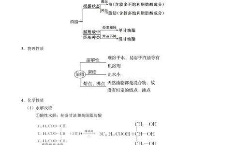 知识清单30+营养物质+有机合成与推断-口袋书2024年高考化学一轮复习知识清单_05高考化学_2024年新高考资料_1.2024一轮复习_2024年高考化学一轮复习知识清单