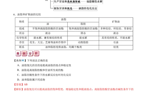 知识清单30+营养物质+有机合成与推断-口袋书2024年高考化学一轮复习知识清单_05高考化学_2024年新高考资料_1.2024一轮复习_2024年高考化学一轮复习知识清单