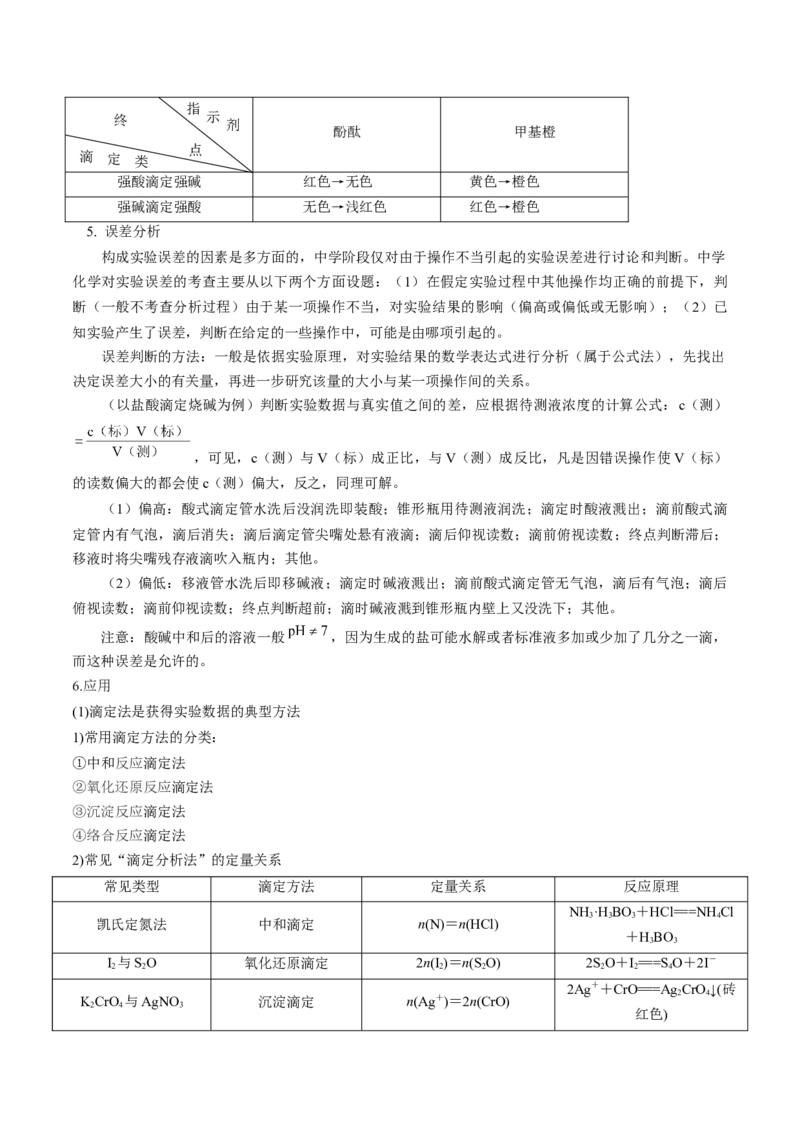 秘籍04+考前两周必看的化学实验知识-备战2024年高考化学抢分秘籍（新高考专用）[44418961]_05高考化学_2024年新高考资料_5.2024三轮冲刺