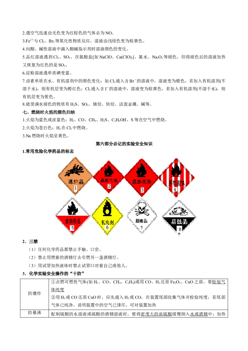 秘籍04+考前两周必看的化学实验知识-备战2024年高考化学抢分秘籍（新高考专用）[44418961]_05高考化学_2024年新高考资料_5.2024三轮冲刺