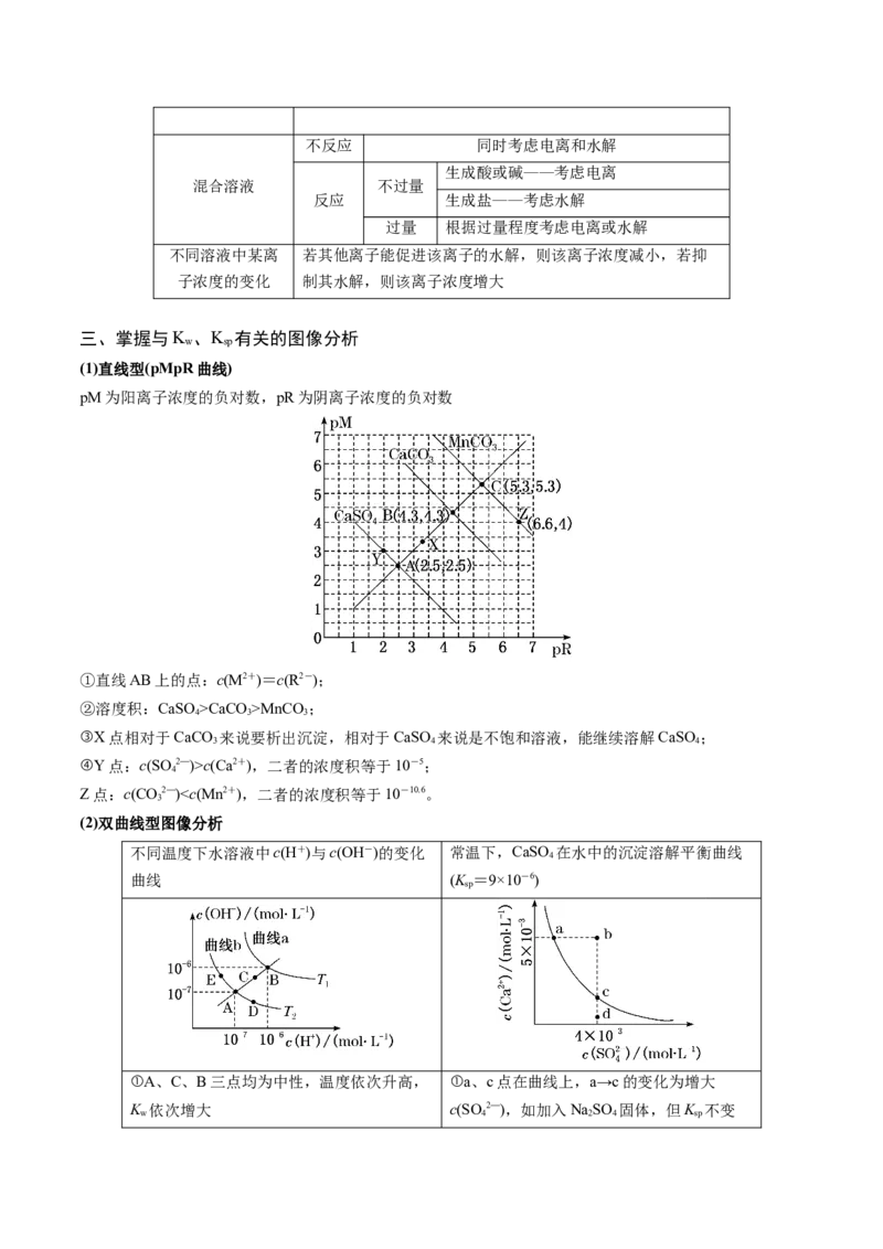 押新高考卷第13-14题电化学原理与应用、电解质溶液曲线（原卷版）_05高考化学_2024年新高考资料_5.2024三轮冲刺_备战2024年高考化学临考题号押题（新高考通用）323031313