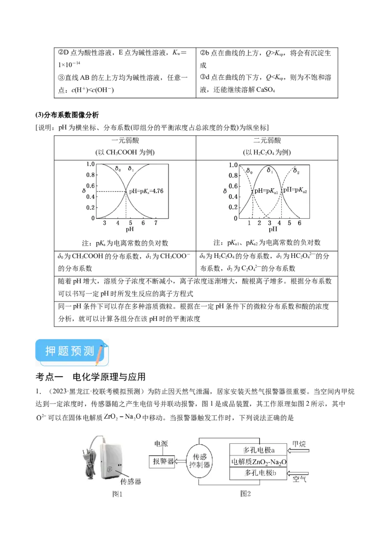 押新高考卷第13-14题电化学原理与应用、电解质溶液曲线（原卷版）_05高考化学_2024年新高考资料_5.2024三轮冲刺_备战2024年高考化学临考题号押题（新高考通用）323031313