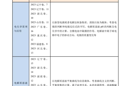 押新高考卷第13-14题电化学原理与应用、电解质溶液曲线（原卷版）_05高考化学_2024年新高考资料_5.2024三轮冲刺_备战2024年高考化学临考题号押题（新高考通用）323031313