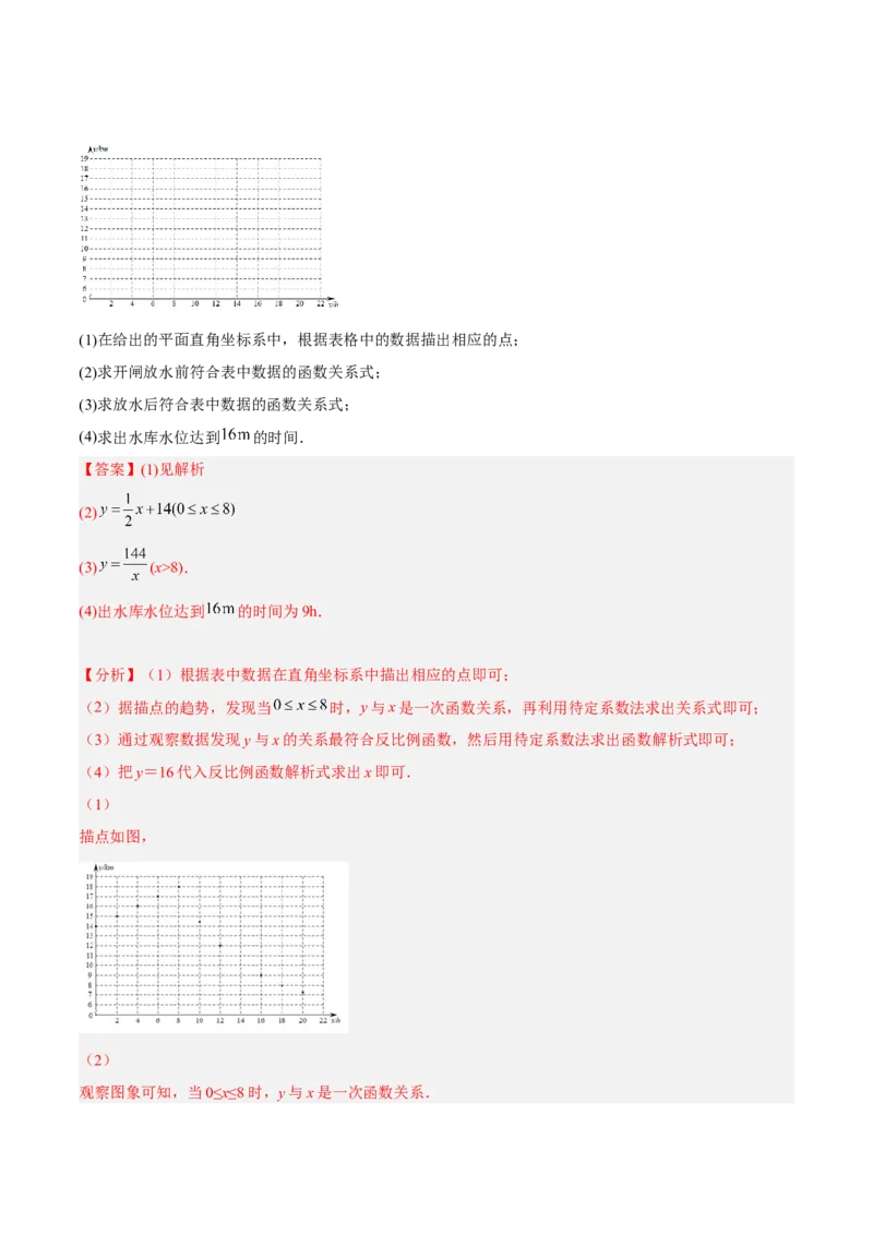 培优专题24反比例函数与实际问题-解析版_初中数学人教版_9下-初中数学人教版_07专项讲练_核心考点突破2022-2023学年九年级数学精选专题培优讲与练（人教版）