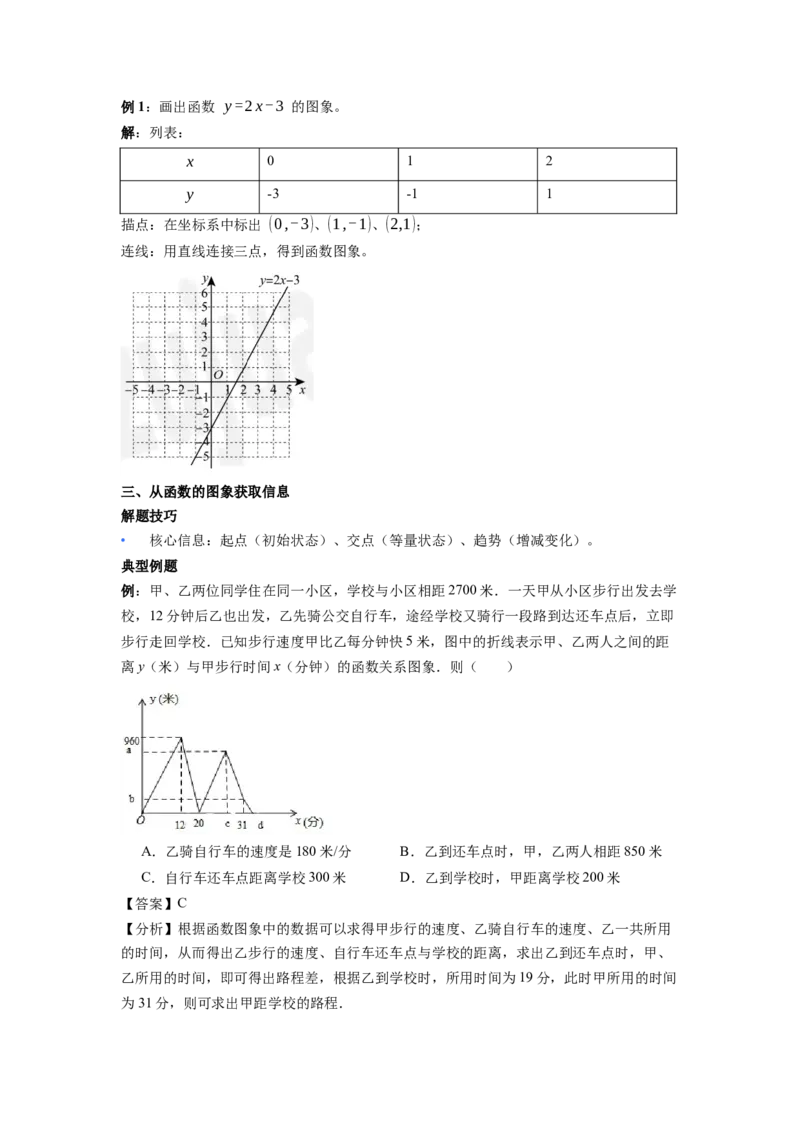 第22章函数（核心基础知识清单）_初中数学人教版_八年级数学下册_保存转存之后查看(1)_2026春季新版-持续更新中_第二套-知_10知识清单