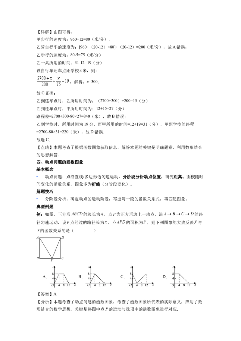 第22章函数（核心基础知识清单）_初中数学人教版_八年级数学下册_保存转存之后查看(1)_2026春季新版-持续更新中_第二套-知_10知识清单